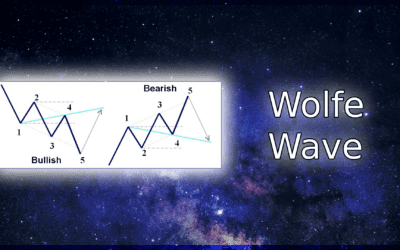 Riding the Financial Waves: How to Spot and Trade the Wolfe Wave