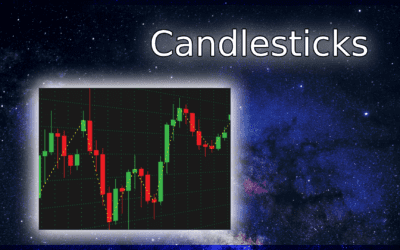 Mastering the Art of Candlestick Trading: A Beginner’s Guide