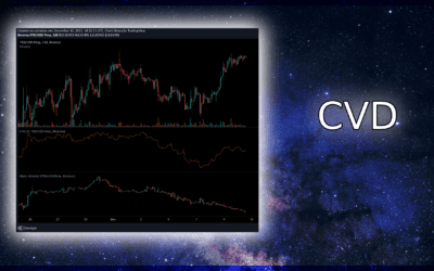 Mastering Market Analysis with Cumulative Volume Delta (CVD): Your Ultimate Guide