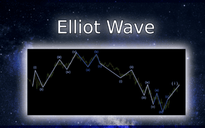 Elliott Wave: Unleashing Profit Opportunities in the Financial Markets