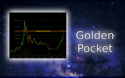 Mastering the Art of Trading with the Fibonacci Golden Pocket