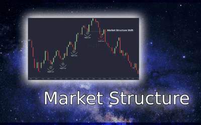 Cracking the Code: Understanding Market Structure for Successful Trading