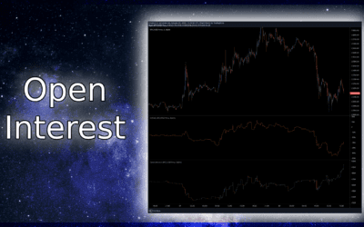 Boost Your Trading Strategy with Open Interest (OI) Analysis