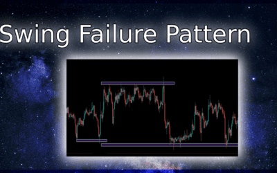 Mastering Swing Failure Patterns (SFP): A Trader’s Guide to Identifying Profitable Opportunities