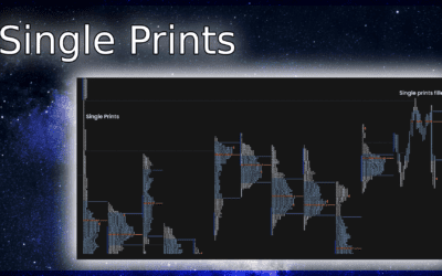 Single Prints (SP): Your Secret Weapon for Analyzing Price Action in Trading