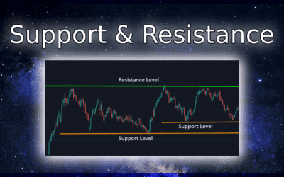 Unveiling the Power of Support and Resistance: Boost Your Trading Profits