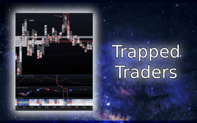 Trapped Traders Unveiled: How to Pinpoint Their Footprints and Trade with Precision