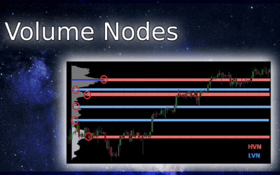 Trading with Volume Nodes: A Game-Changing Approach to Maximizing Profits