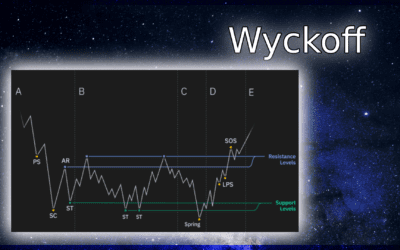 Trading with Wyckoff: Strategies and Techniques to Amplify Your Profits